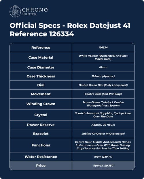 Official Specs - Rolex Datejust 41 Reference 126334&nbsp; table 